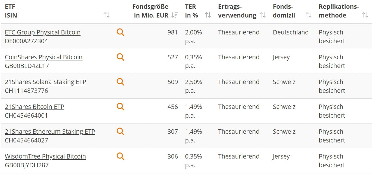 Ethereum kehrt zurück: Die Kryptowährung überstrahlt sogar den Bitcoin 1 entdecken sie, warum ethereum bitcoin übertrifft. erfahren sie mehr über die neuesten entwicklungen, innovationen und gründe, warum ethereum im kryptomarkt im rampenlicht steht.