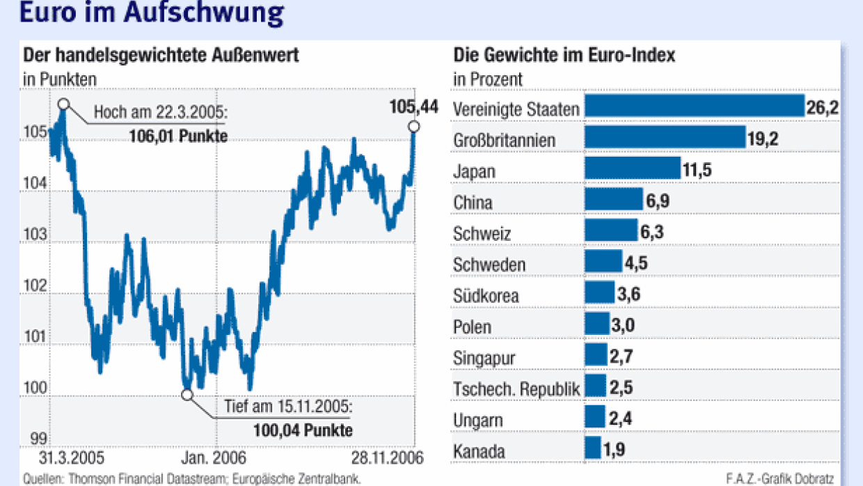 entdecken sie, ob der bitcoin bis jahresende weiter steigen wird. aktuelle prognosen, marktanalysen und expertenmeinungen zum möglichen höhenflug der kryptowährung.
