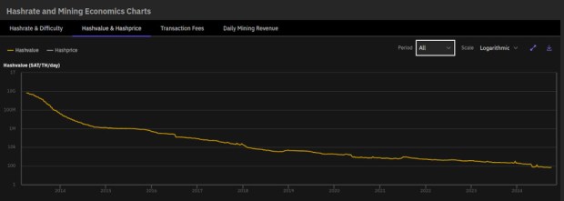 Bitcoin-Mining: Im August verdienten die Miner fast 1,66 Milliarden Dollar 3 erfahren sie im august alles über den verdienst beim bitcoin mining: aktuelle zahlen, faktoren, die den gewinn beeinflussen, und tipps zur maximierung ihrer einnahmen beim schürfen von bitcoin.