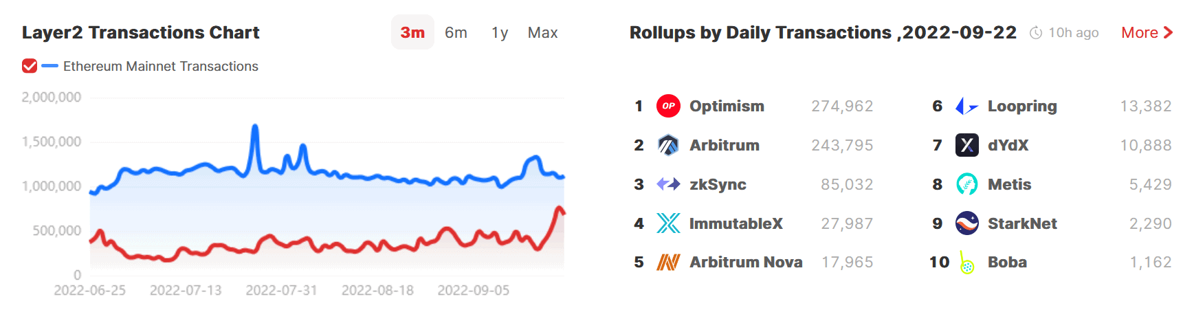 entdecken sie, wie sie ethereum-transaktionen unsichtbar machen können. erfahren sie mehr über anonyme transaktionen, datenschutz und tools für diskrete eth-überweisungen in unserem leitfaden.